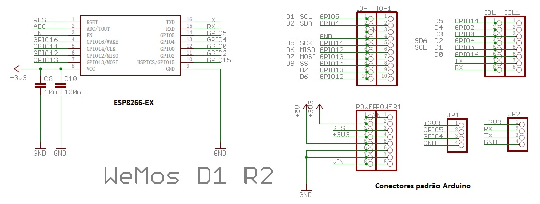 Detalhe das conexões do processador aos conectores